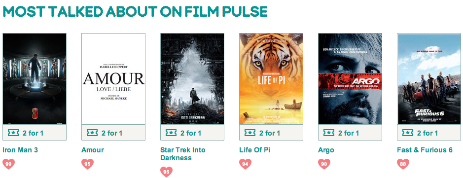 EE Film Pulse ranking
